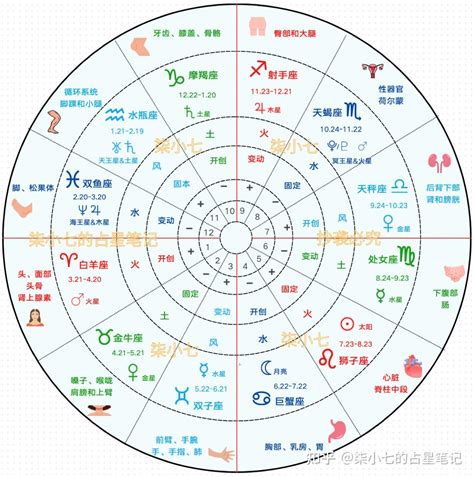 星盤格局|占星高階理論：星盤格局